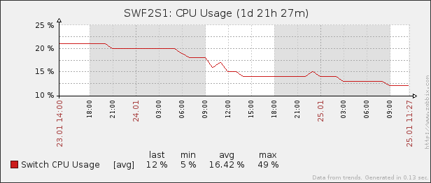 SWF2S1_CPU