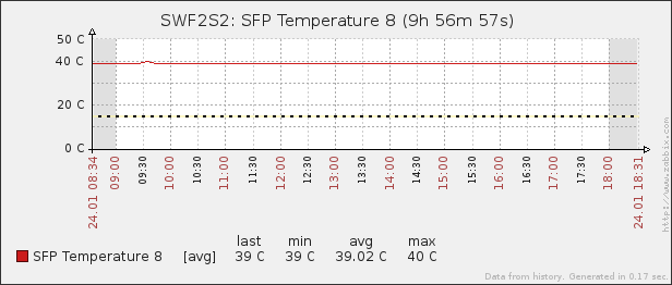 SWF2S1_SFP_Temperature_8
