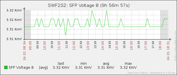 SWF2S1_SFP_Voltage_8